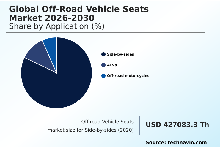 Off-road Vehicle Seats Market Analysis, Size, and Forecast 2026-2030: North America (US, Canada, and Mexico), Europe (Germany, UK, and France), APAC (China, Japan, and India), Middle East and Africa (South Africa, Turkey, and Saudi Arabia), South America (Brazil and Argentina), and Rest of World (ROW)