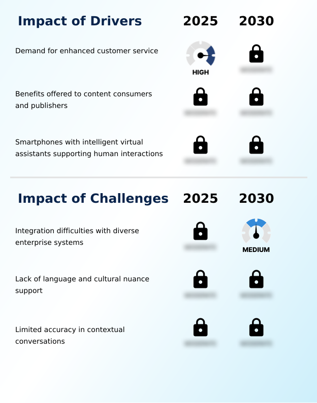 Foundry Equipment Market Size