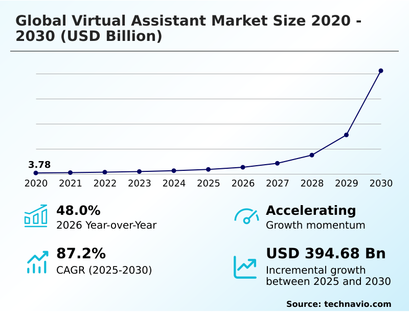 Foundry Equipment Market Size