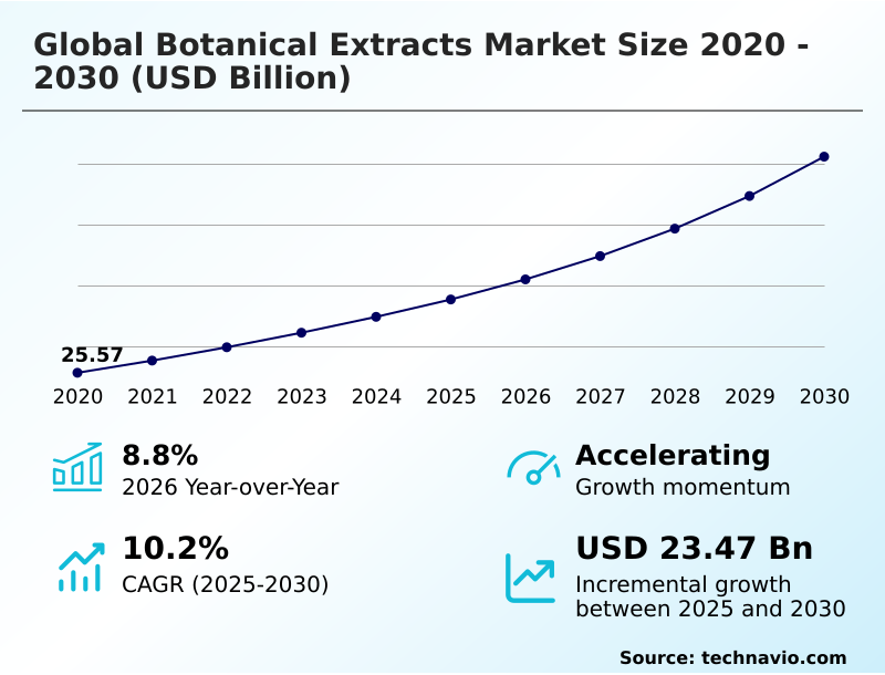 Foundry Equipment Market Size