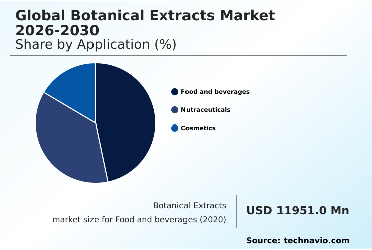 Foundry Equipment Market Size