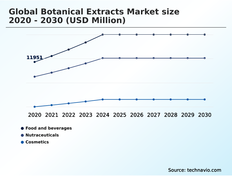 Foundry Equipment Market Size