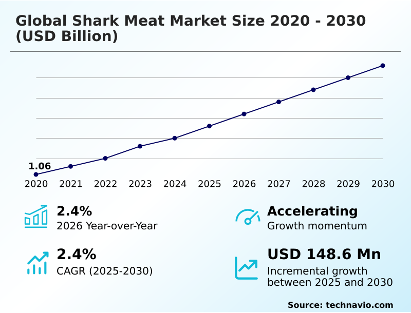Foundry Equipment Market Size