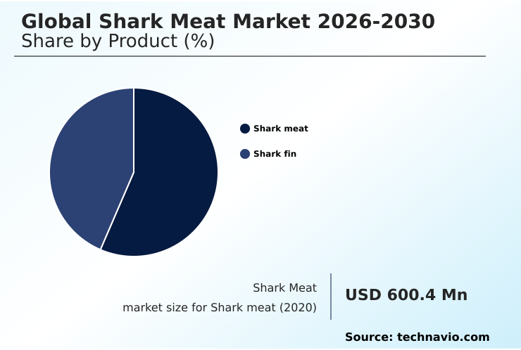 Foundry Equipment Market Size