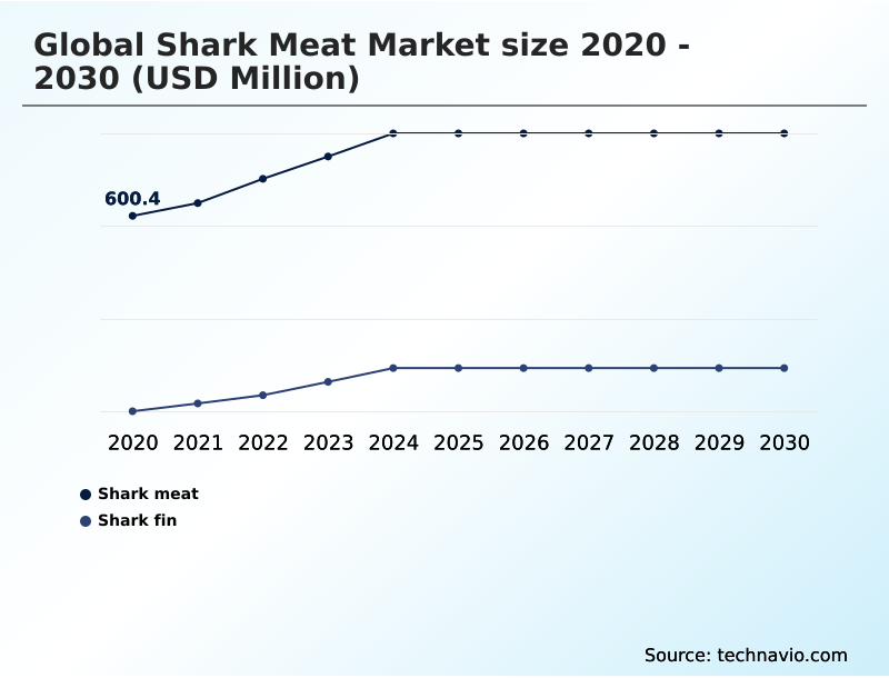 Foundry Equipment Market Size
