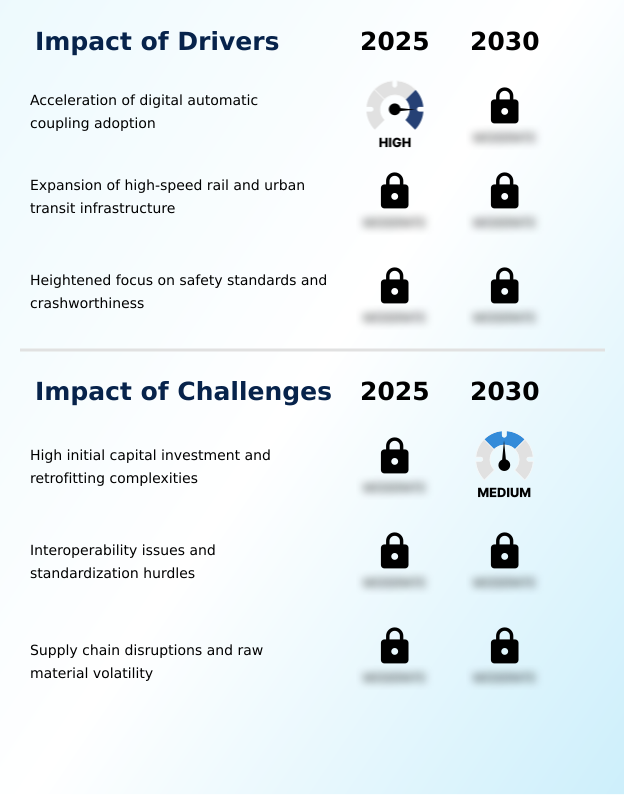 Foundry Equipment Market Size