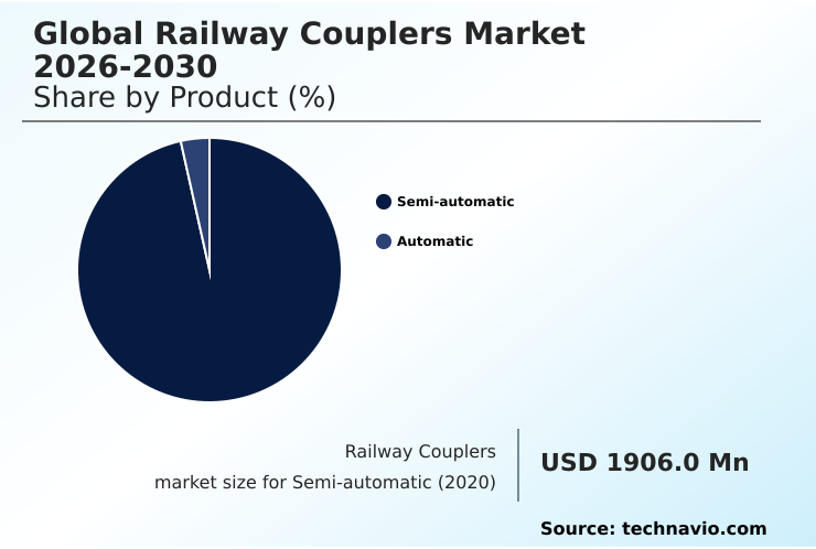 Foundry Equipment Market Size