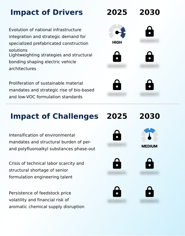 Foundry Equipment Market Size