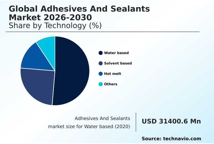 Foundry Equipment Market Size
