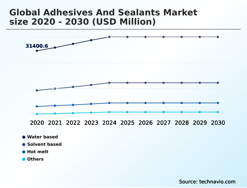 Foundry Equipment Market Size
