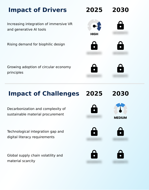 Foundry Equipment Market Size