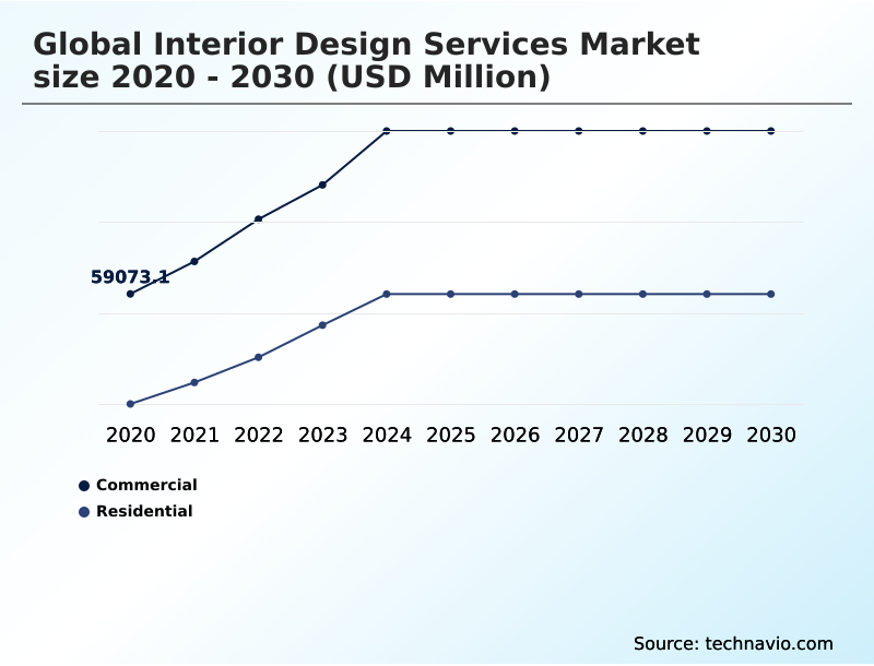 Foundry Equipment Market Size