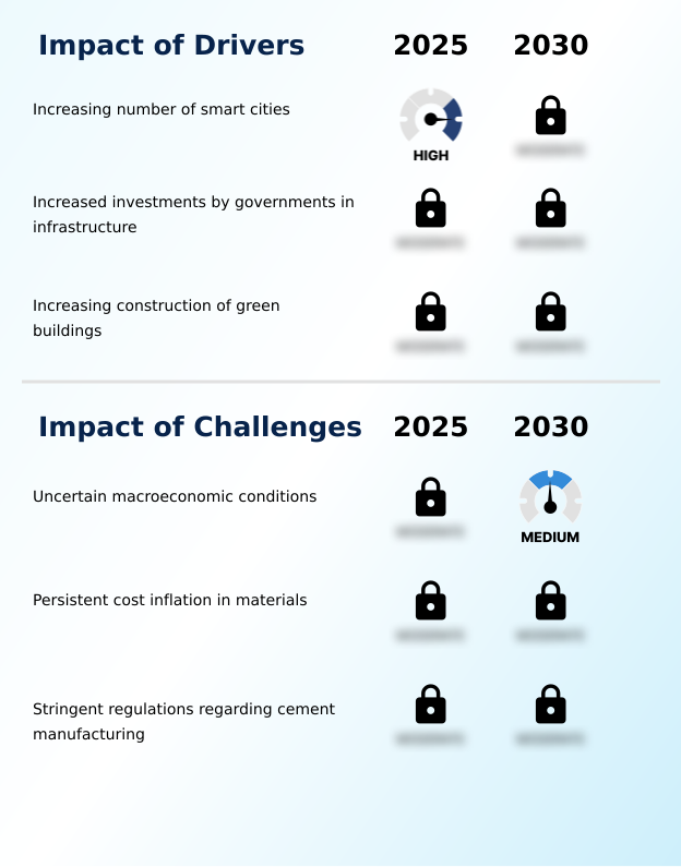 Foundry Equipment Market Size