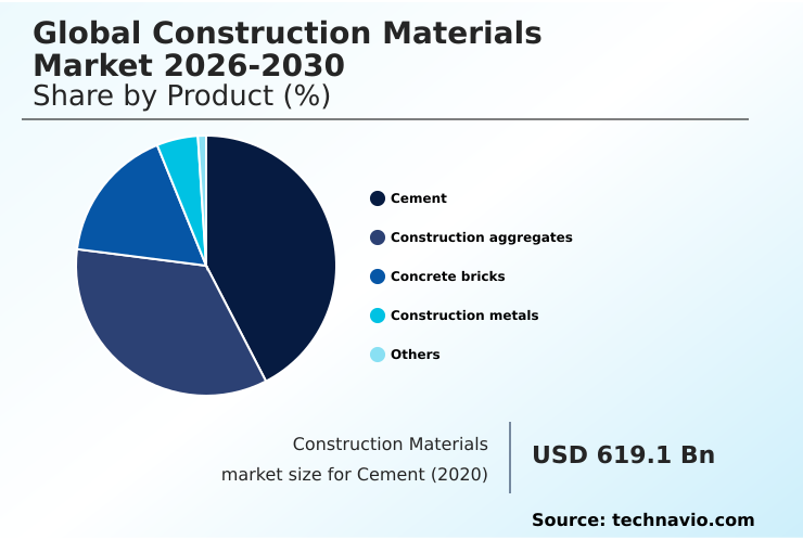 Foundry Equipment Market Size