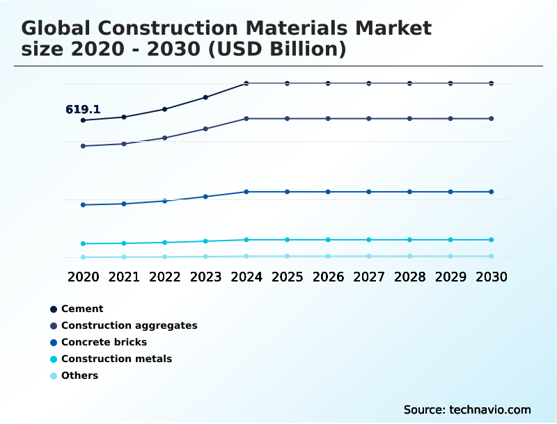 Foundry Equipment Market Size