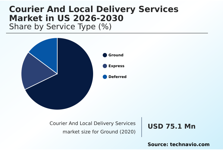 US Courier And Local Delivery Services Market Analysis, Size, and Forecast 2026-2030