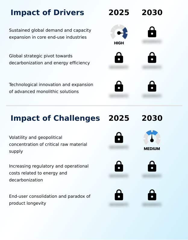 Foundry Equipment Market Size
