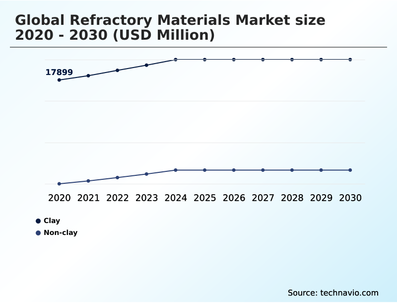 Foundry Equipment Market Size
