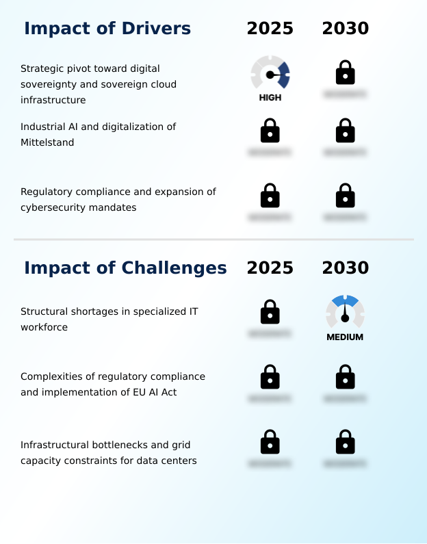 Foundry Equipment Market Size