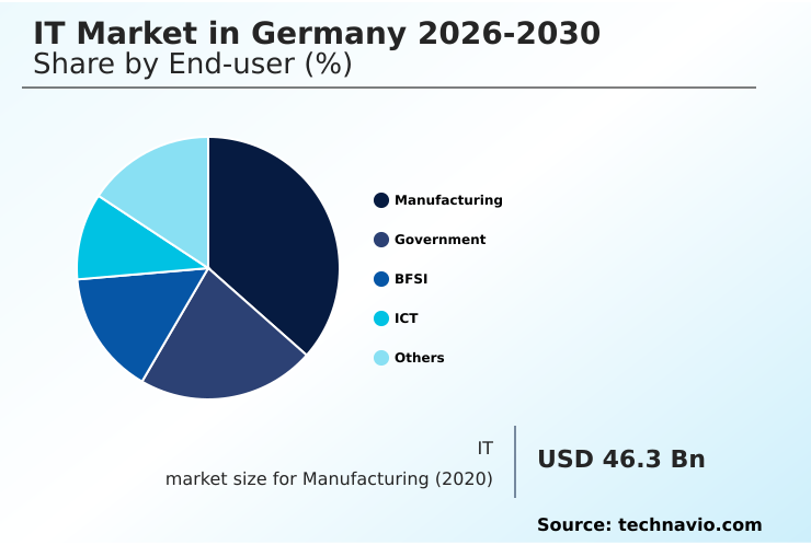 Foundry Equipment Market Size