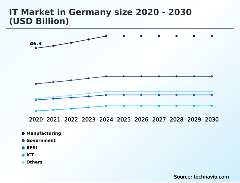 Foundry Equipment Market Size