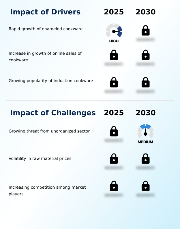 Foundry Equipment Market Size