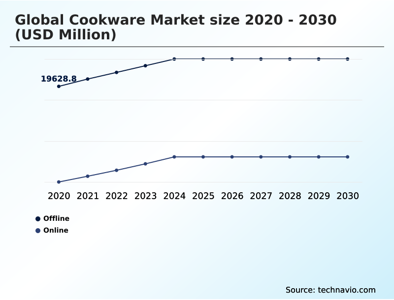 Foundry Equipment Market Size
