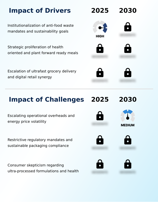 Europe Frozen Food Market Analysis, Size, and Forecast 2026-2030: Europe (Italy, Germany, and France)