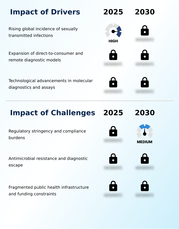 Foundry Equipment Market Size