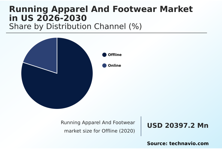 Foundry Equipment Market Size