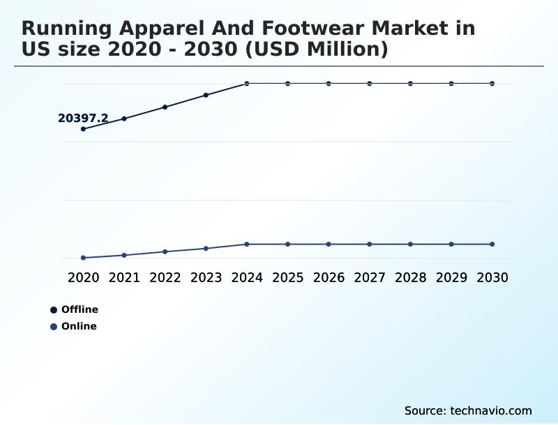 Foundry Equipment Market Size