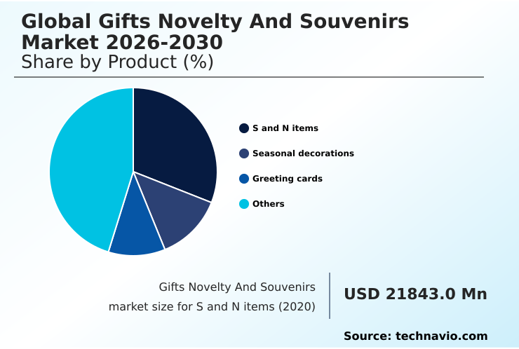 Foundry Equipment Market Size