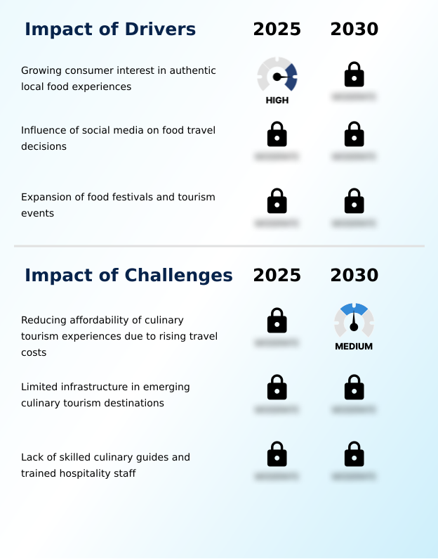 Culinary Tourism Market Analysis, Size, and Forecast 2026-2030: Europe (Italy, France, and Spain), North America (US, Canada, and Mexico), APAC (China, Japan, and India), South America (Brazil and Argentina), Middle East and Africa (Turkey, UAE, and South Africa), and Rest of World (ROW)