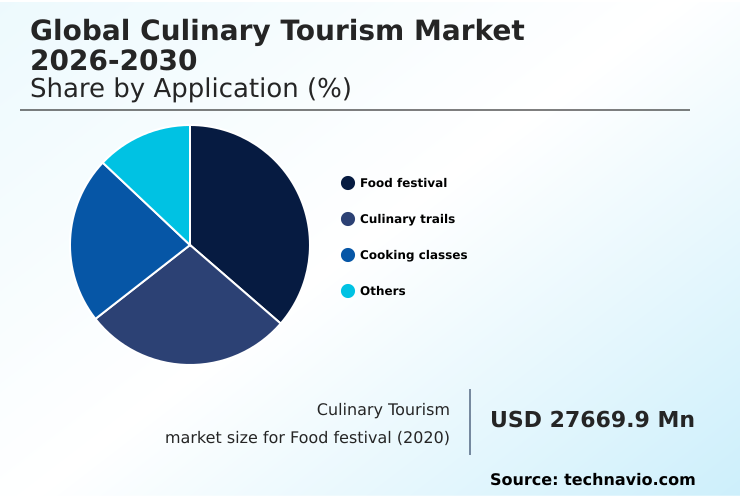 Culinary Tourism Market Analysis, Size, and Forecast 2026-2030: Europe (Italy, France, and Spain), North America (US, Canada, and Mexico), APAC (China, Japan, and India), South America (Brazil and Argentina), Middle East and Africa (Turkey, UAE, and South Africa), and Rest of World (ROW)