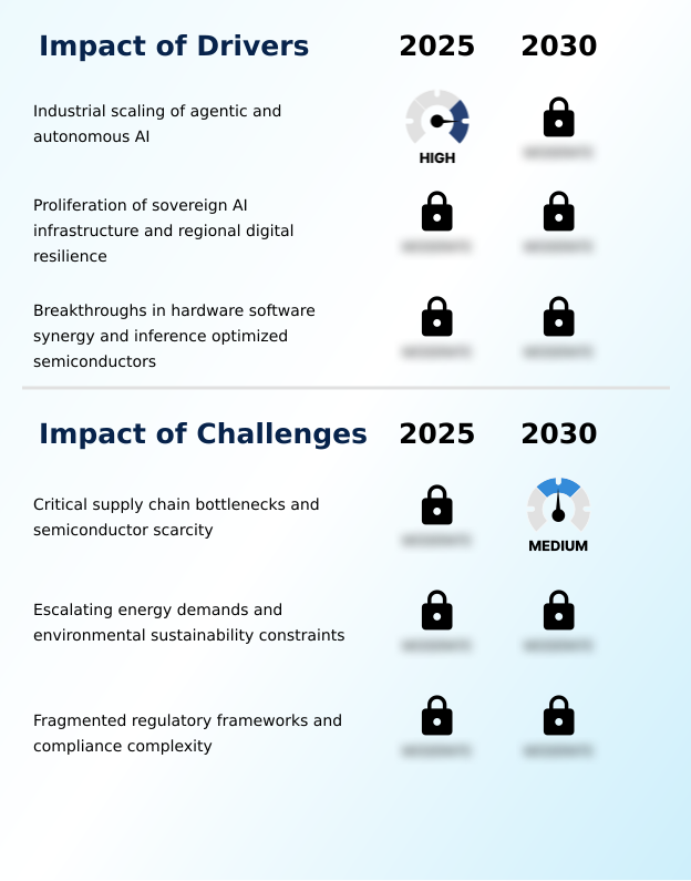 Artificial Intelligence (AI) Market Analysis, Size, and Forecast 2026-2030: North America (US, Canada, and Mexico), Europe (UK, Germany, and France), APAC (China, India, and Japan), South America (Brazil and Argentina), Middle East and Africa (Saudi Arabia, UAE, and South Africa), and Rest of World (ROW)