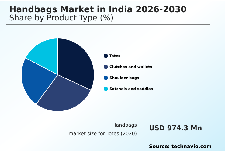 Foundry Equipment Market Size