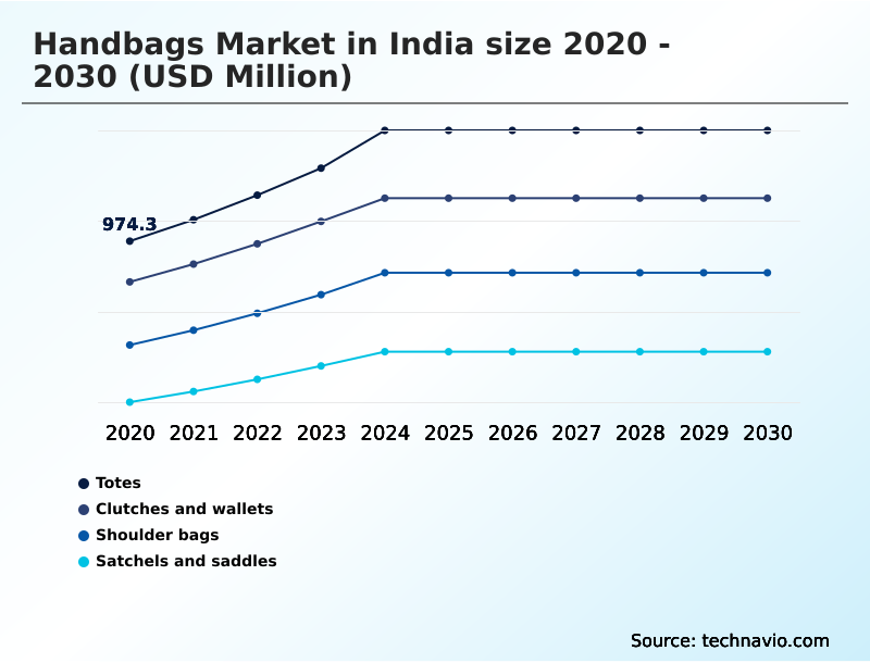 Foundry Equipment Market Size