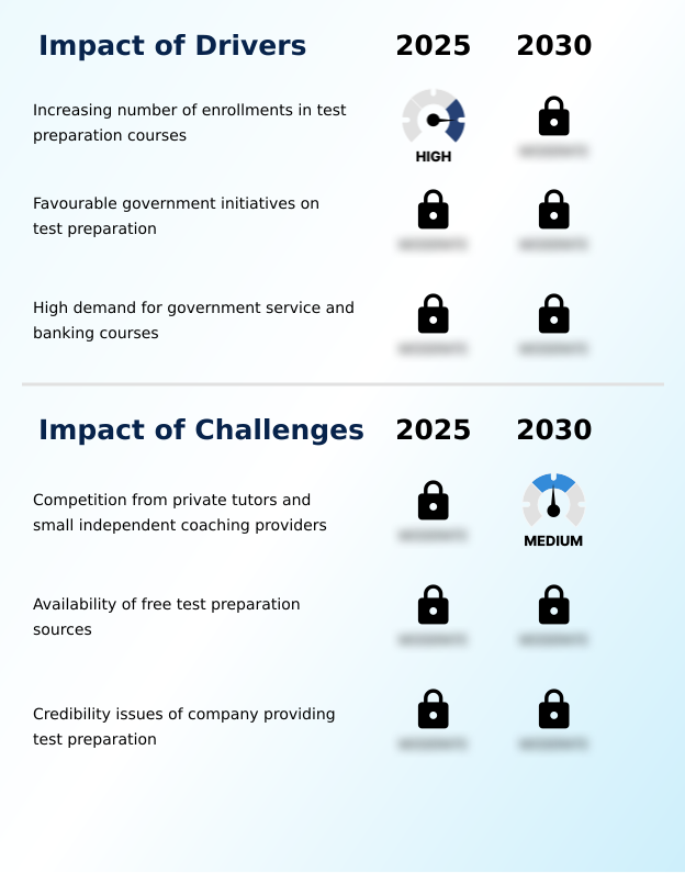 Foundry Equipment Market Size
