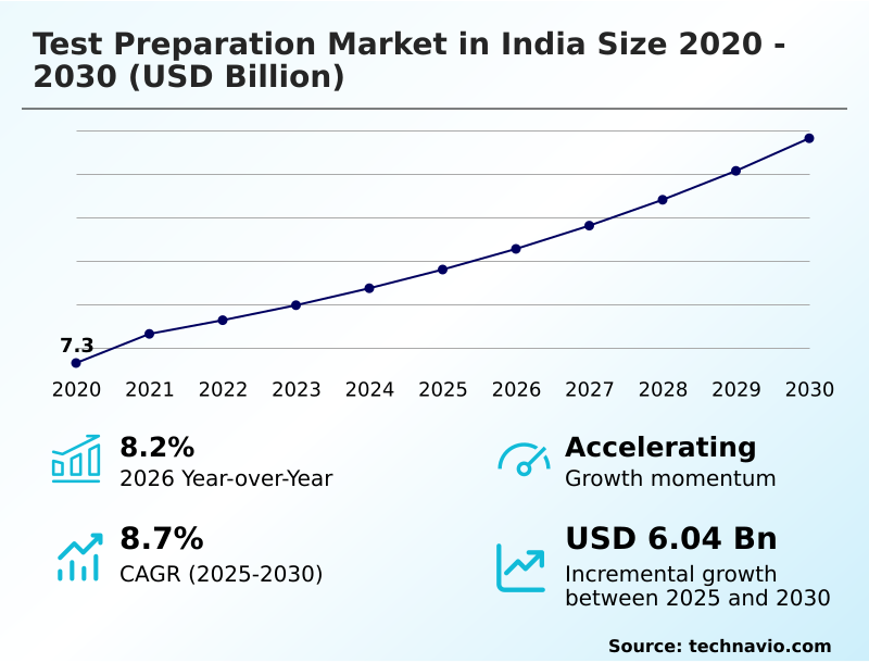 Foundry Equipment Market Size