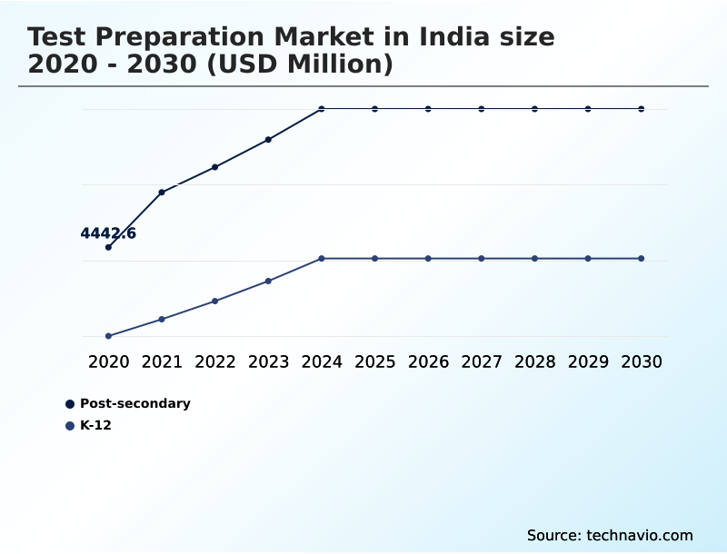 Foundry Equipment Market Size