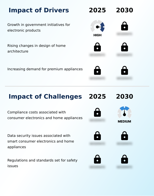 Foundry Equipment Market Size