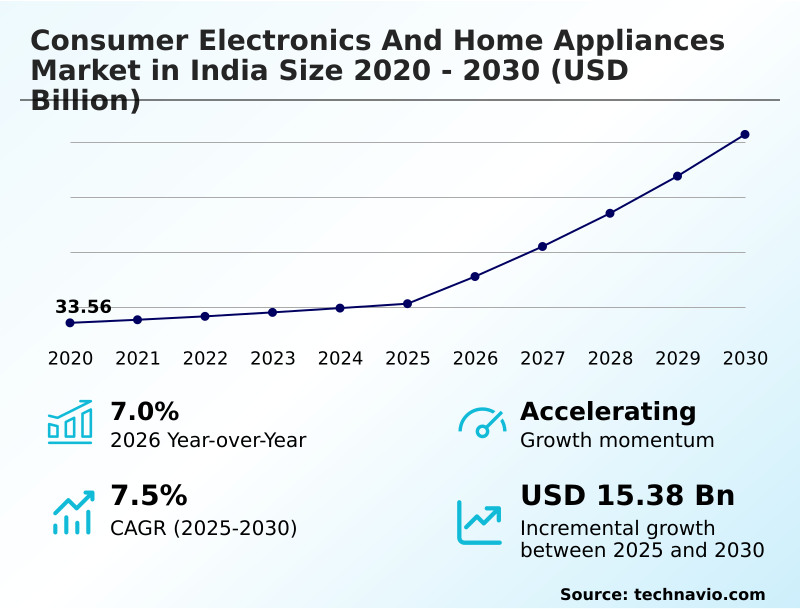 Foundry Equipment Market Size