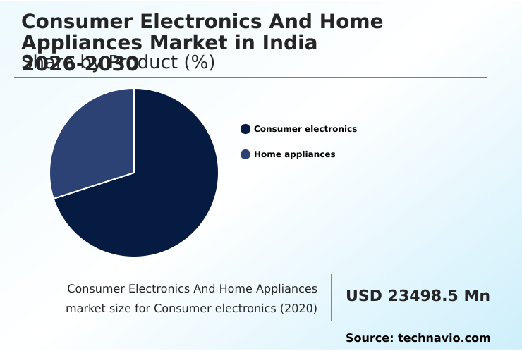 Foundry Equipment Market Size