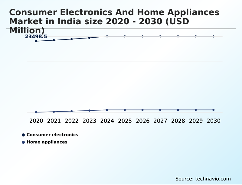 Foundry Equipment Market Size