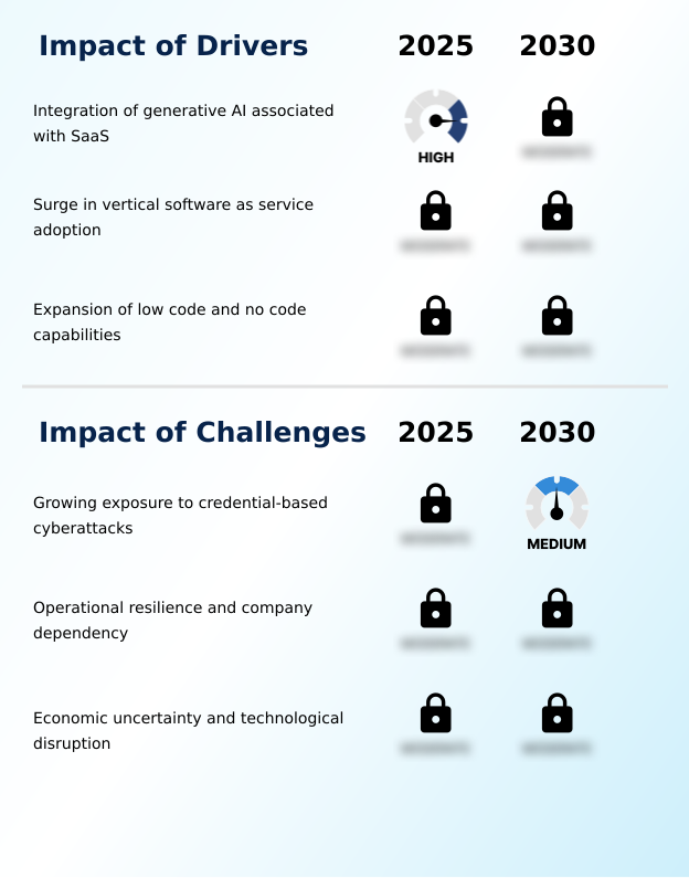 Foundry Equipment Market Size