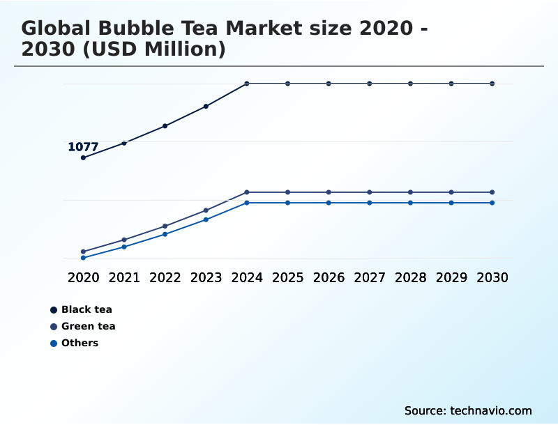 Foundry Equipment Market Size