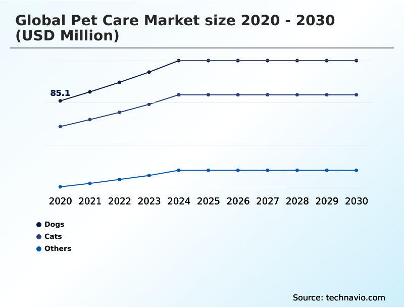 Foundry Equipment Market Size