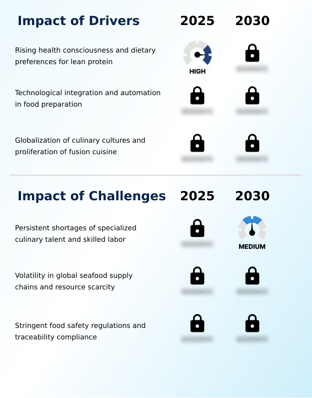 Sushi Restaurants Market Analysis, Size, and Forecast 2026-2030: APAC (Japan, China, and South Korea), North America (US, Canada, and Mexico), Europe (UK, France, and Germany), South America (Brazil and Argentina), Middle East and Africa (UAE, Israel, and Saudi Arabia), and Rest of World (ROW)