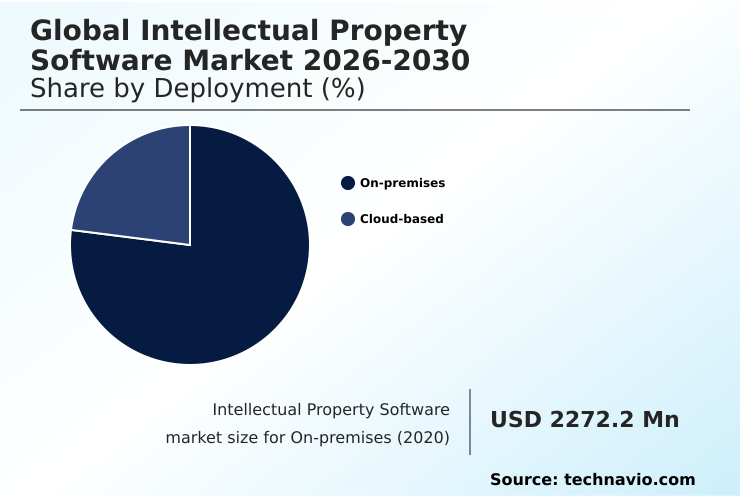 Intellectual Property Software Market Analysis, Size, and Forecast 2026-2030: North America (US, Canada, and Mexico), Europe (Germany, UK, and France), APAC (China, Japan, and India), Middle East and Africa (UAE, Saudi Arabia, and South Africa), South America (Brazil and Argentina), and Rest of World (ROW)
