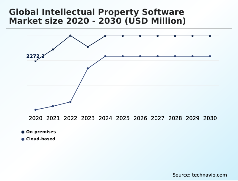 Intellectual Property Software Market Analysis, Size, and Forecast 2026-2030: North America (US, Canada, and Mexico), Europe (Germany, UK, and France), APAC (China, Japan, and India), Middle East and Africa (UAE, Saudi Arabia, and South Africa), South America (Brazil and Argentina), and Rest of World (ROW)